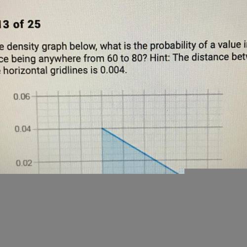Based on the density graph below, what is the probability of a value in the

sample space being an