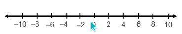 Use the number line to complete the statements.

The opposite of 4 is ____. 
(1). -8
(2). -4
(3).