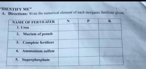 Write the numerical element of each inorganic fertilizer given​ pls.answer​