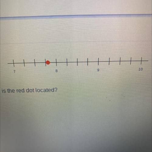 At what position on the number line is the red dot located.