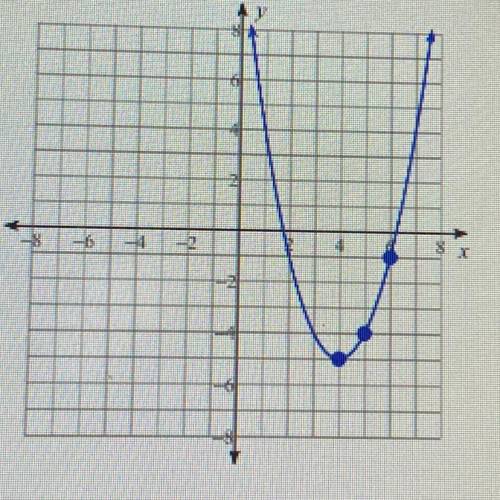 Graph the inverse of the function represented by the graph