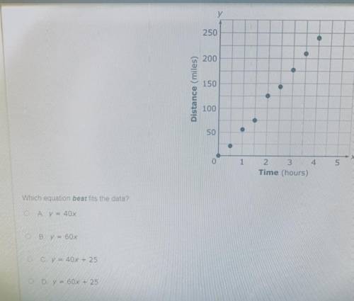 This scatterplot shows data from Jillian's car trip.
Which equation best fits the data?