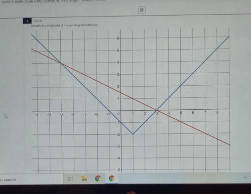 Identify the solution (s) of the graphed below !?I need this ASAP Please ​