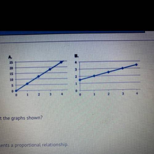 Which statement is true about the

graphs shown?
A
Only graph A represents a proportional relation
