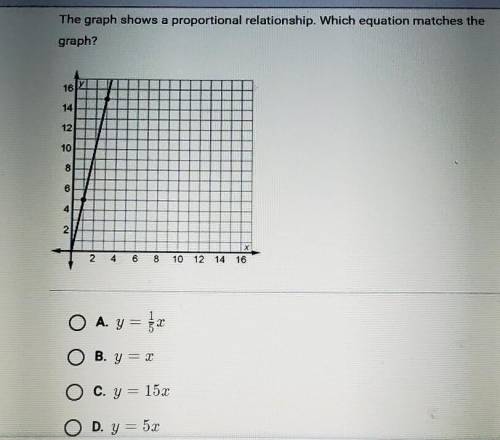The graph shows a proportional relationship. Which equation matches the graph.

A. y = 1/5xB. y =