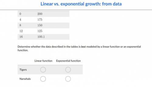Determine whether the data described in the tables is best modeled by a linear function or an expon