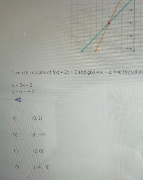Given the graphs of f(x) = 2x + 2 and g(x) = x - 2, find the solution to this system of equations:​