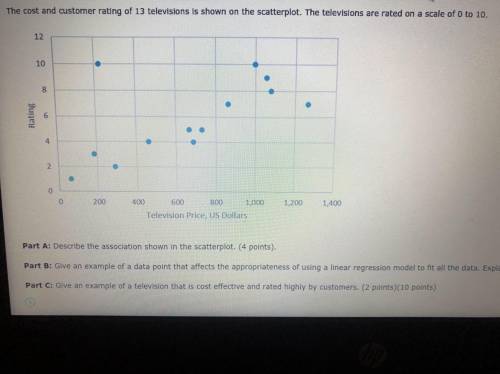 The cost and customer rating of 13 televisions is shown on the scatter plot