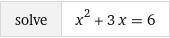Solve the quadratic by graphing.