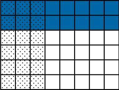 Use this model to calculate

3/8 × 2/6
A grid is shown with 8 rows and 6 columns. The top 2 rows a