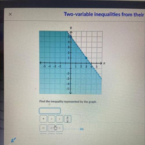 Find the inequality represented by the graph.