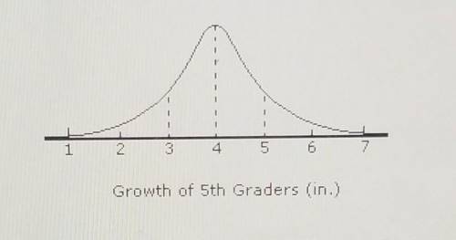 The amount 5th grade students grow during the school year is normally distributed with a mean of 4