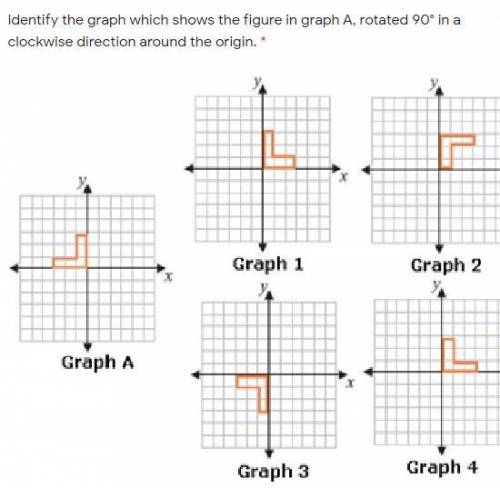 Identify the graph which shows the figure in graph A, rotated 90° in a clockwise direction around t