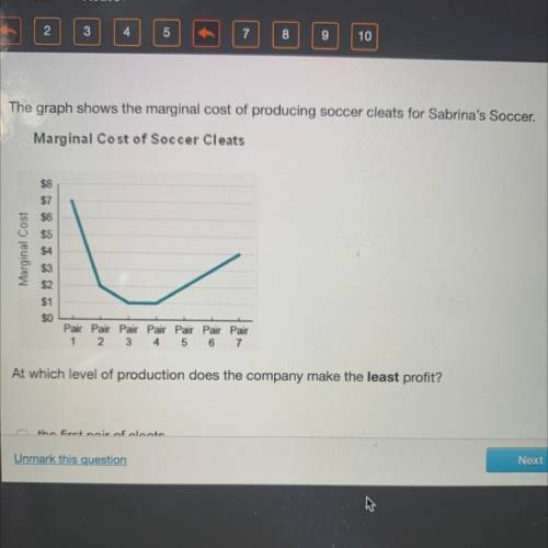 The graph shows the marginal cost of producing soccer cleats for Sabrina's Soccer. At which level o