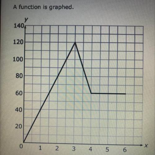 A function is graphed.

In which entire interval is 
the function increasing?
A
0 to 5
B 1 to 3
C