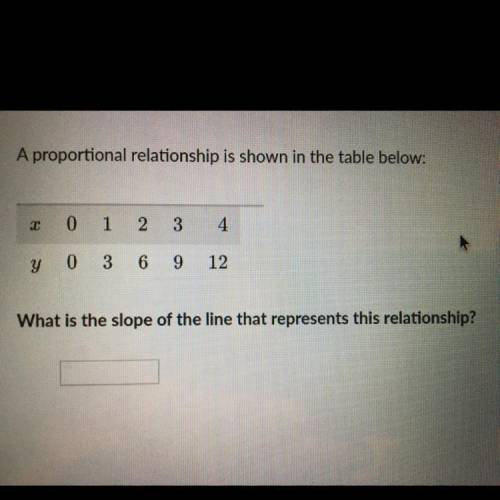 A proportional relationship is shown in the table below: (the picture^)

What is the slope of the