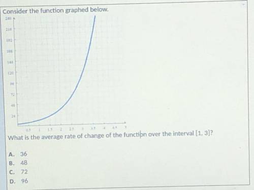 Consider the function graphed below.

What is the average rate of change of the function over the