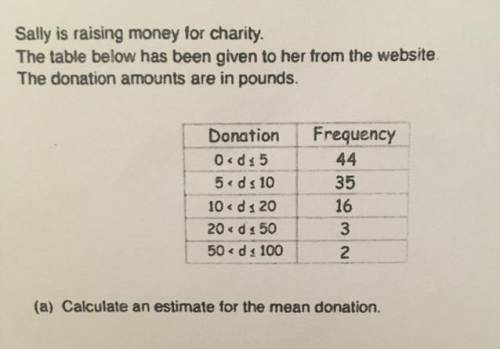 Sally is raising money for charity.

The table below has been given to her from the website
The do