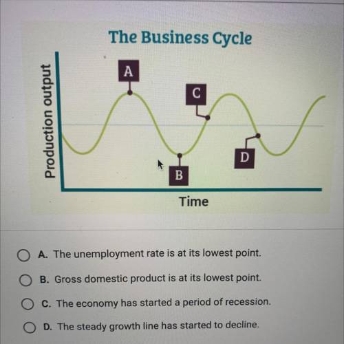 In the economy represented by the graph, which set of economic measures is

most likely present at