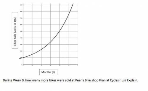 HELP PLEASE I NEED HELPThe function () = 150(1.3)

represents the number of bikes sold at Peer’s B