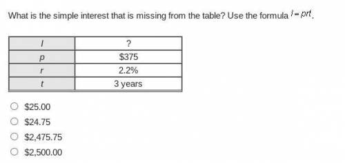 Could someone please help??? What is the simple interest that is missing from the table? Use the f