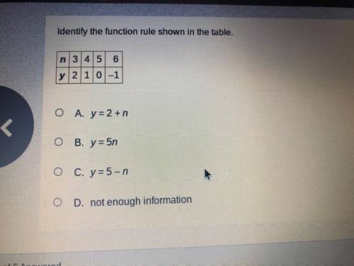 Identify the function rule shown in the table