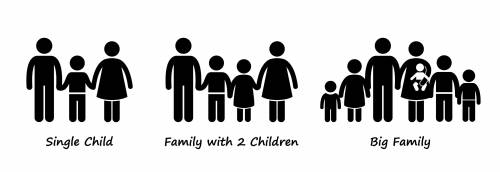 The diagram below shows three families. Which set of parents has the highest fitness?

A 
the pare