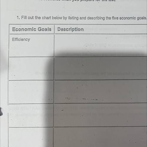 1. Fill out the chart below by listing and describing the five economic goals.
