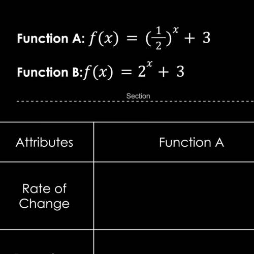 I need to know what is the rate of change for function A and B