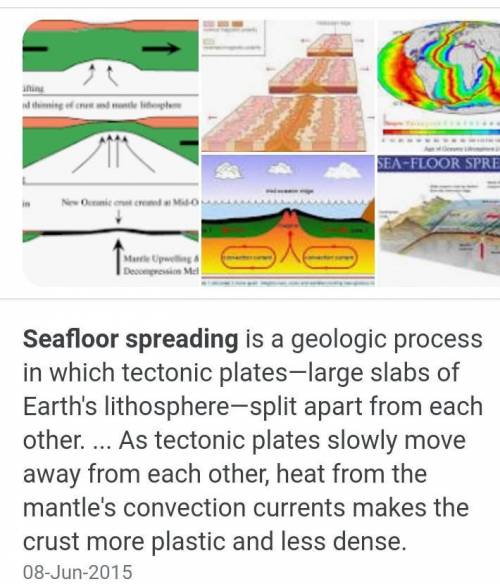 Define Seafloor Spreading.