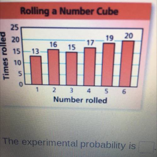 Use the bar graph to find the experimental probability of rolling a 5.