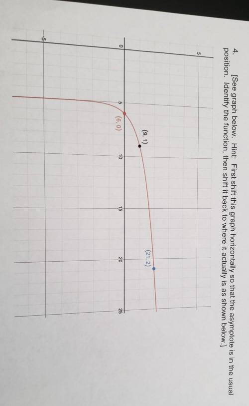 What is the logarithmic function of the graph?​
