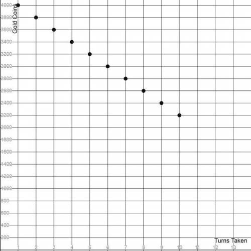 Please help me I dont understand this and could really use some assistance

The graph shows the nu