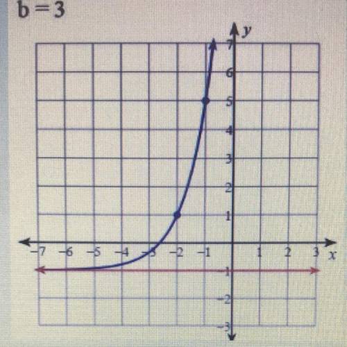Write the exponential function in terms of f(x) that will produce the given graph using a specific