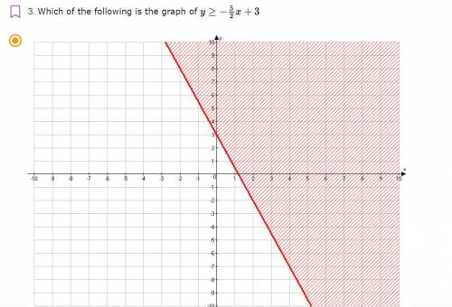 Which of the following is the graph of (see images)