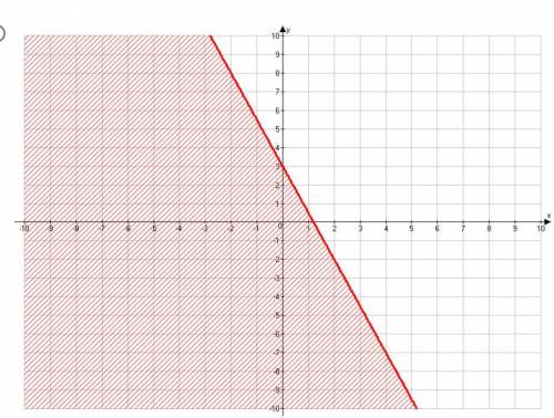 Which of the following is the graph of (see images)