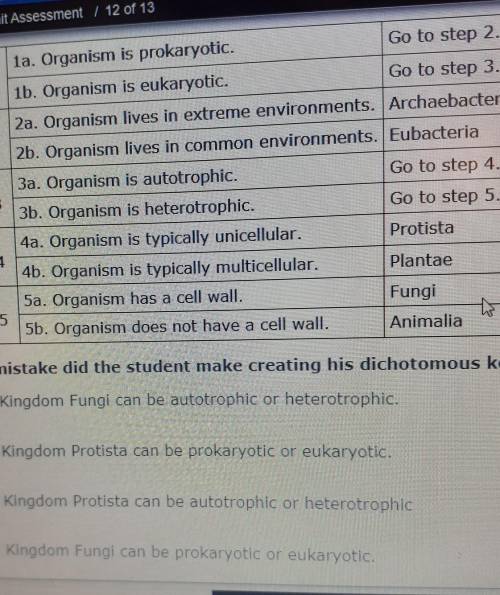 1a. Organism is prokaryotic. Go to step 2. Step 1 1b. Organism is eukaryotic. Go to step 3. 2a. Org