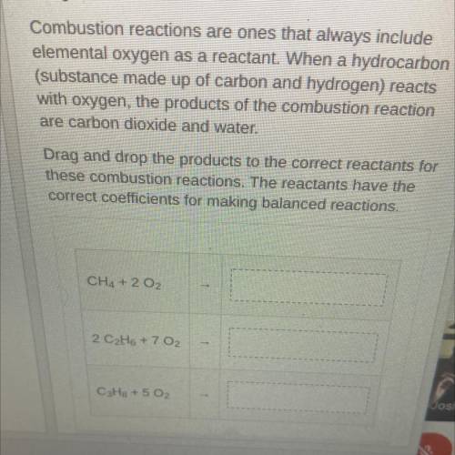 Combustion reactions are ones that always include

 elemental oxygen as a reactant. When a hydroca