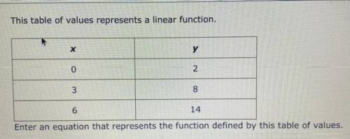 Enter an equation that represents the function defined by this table of values