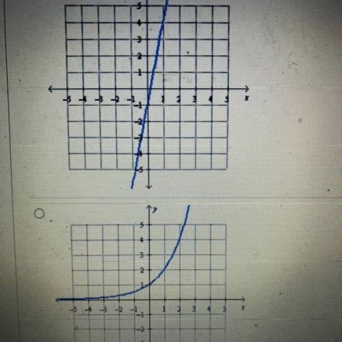 Which graph below represents exponential decay￼