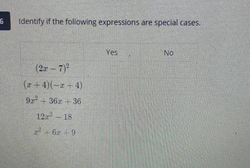 Please help! Identify if the following expressions are special cases! ​