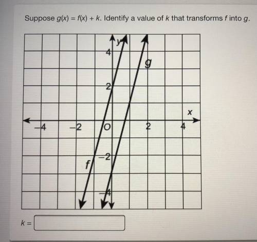 Suppose g(x)=f(x)+k. Identify a value of k that transforms f into g. Please Help!!