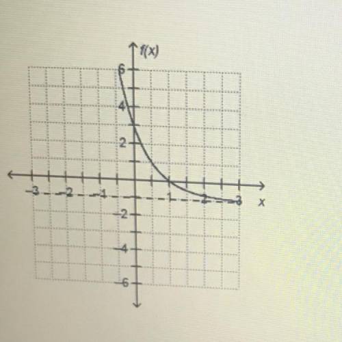 Select all that apply

a. the x-intercept is 2 
b. the y-intercept is 3
c. the asymptote is y= -1