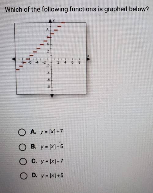 Which is the following functions is graphed below?​
