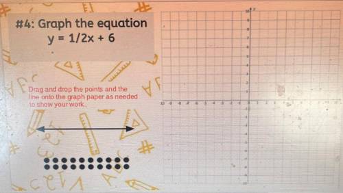 107

#4: Graph the equation
y = 1/2x + 6
NEC
Drag and drop the points and the
line onto the graph