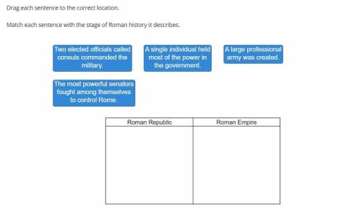 Drag each sentence to the correct location.

Match each sentence with the stage of Roman history i