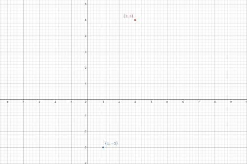 What are the coordinates of the image D(0.5, R) (3, 5) where R(1, –3) is the center of dilation?