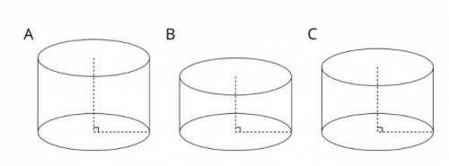 Cylinder A, B, and C have the same radius but different heights. Put the cylinders in order of thei