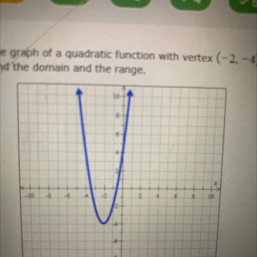 The graph of a quadratic function with vertex (-2,-4) is shown in the figure below.

Find the doma