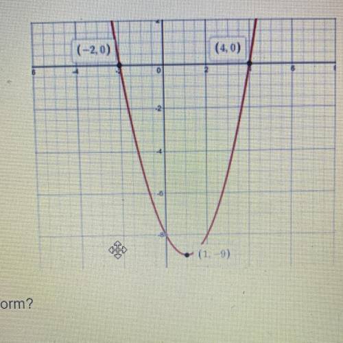 Use the graph to answer questions 1-5

1) What are the x-intercepts of the
parabola?
2) What is th